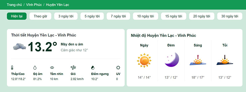 Dự báo thời tiết huyện Yên Lạc
