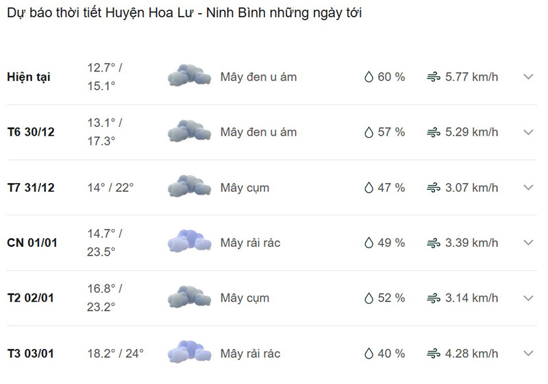 Dự báo thời tiết huyện Hoa Lư