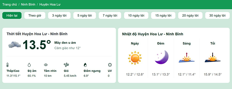 Dự báo thời tiết huyện Hoa Lư