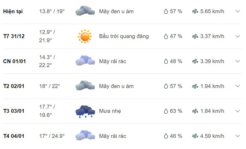 Dự báo thời tiết Yên Khánh