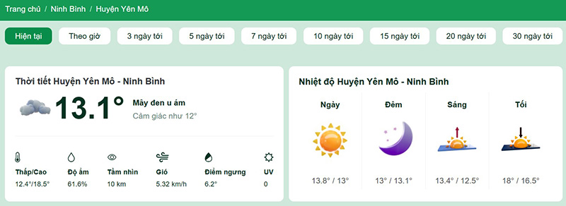 Dự báo thời tiết huyện Yên Mô