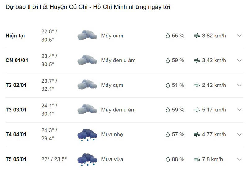 Dự báo thời tiết huyện Củ Chi