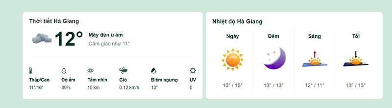 Dự báo thời tiết tỉnh Hà Giang