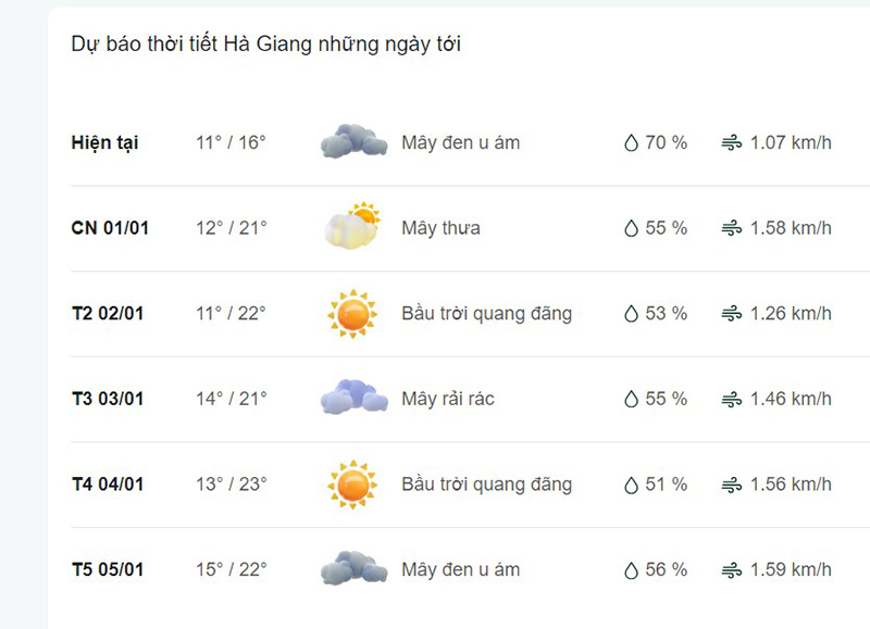 Dự báo thời tiết tỉnh Hà Giang