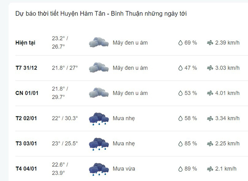 Dự báo thời tiết huyện Hàm Tân
