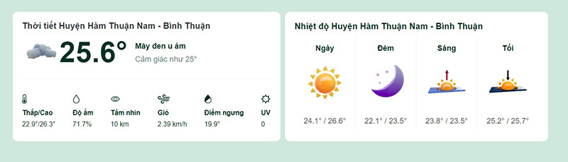 Dự báo thời tiết huyện Hàm Thuận Nam