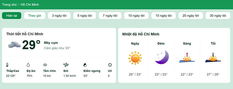Dự báo thời tiết Hồ Chí Minh