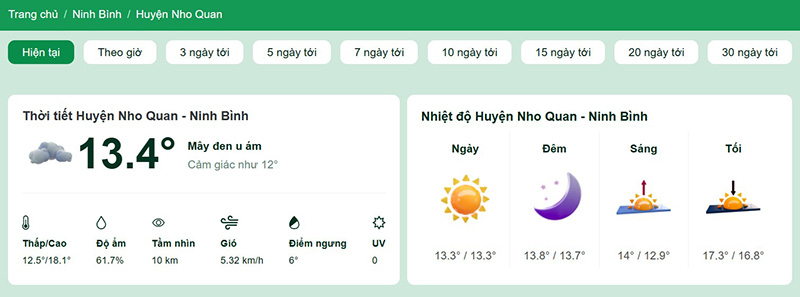 dự báo thời tiết Nho Quan