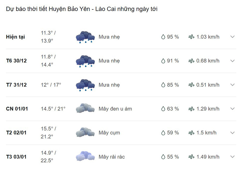Dự báo thời tiết huyện Bảo Yên