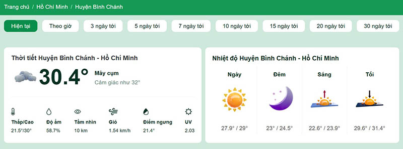 Dự báo thời tiết huyện Bình Chánh