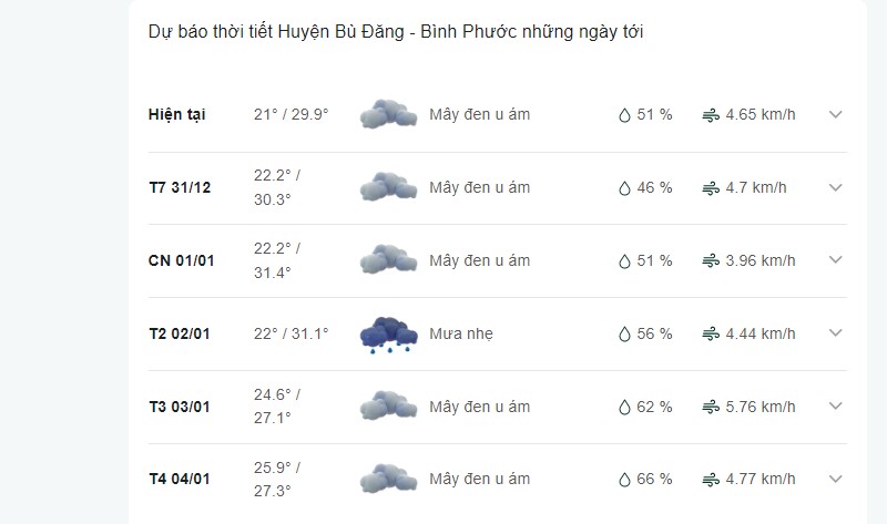 Dự báo thời tiết huyện Bù Đăng ngày mai