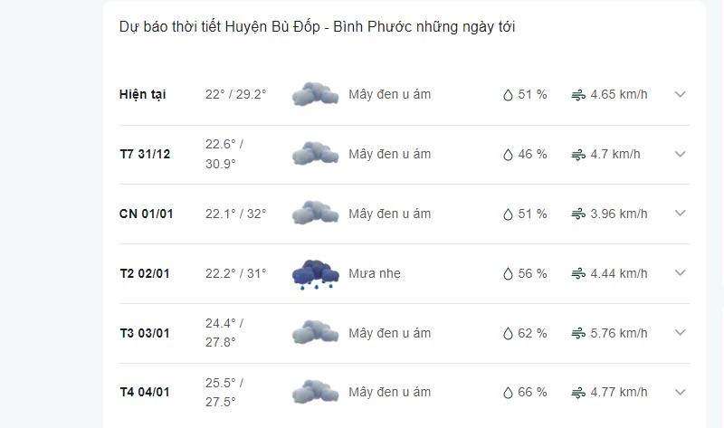 Dự báo thời tiết huyện Bù Đốp ngày mai