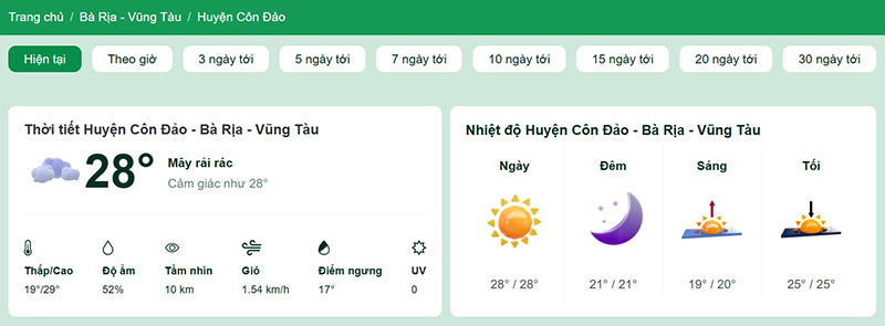 Dự báo thời tiết huyện Côn Đảo