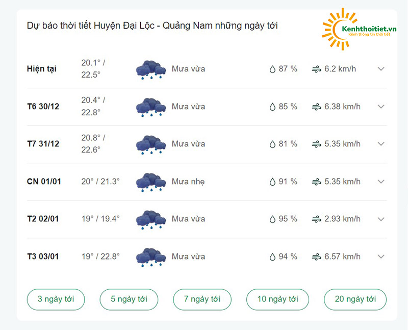 dự báo thời tiết huyện Đại Lộc những ngày tới