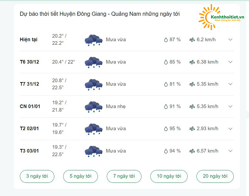 dự báo thời tiết huyện Đông Giang - Quảng Nam