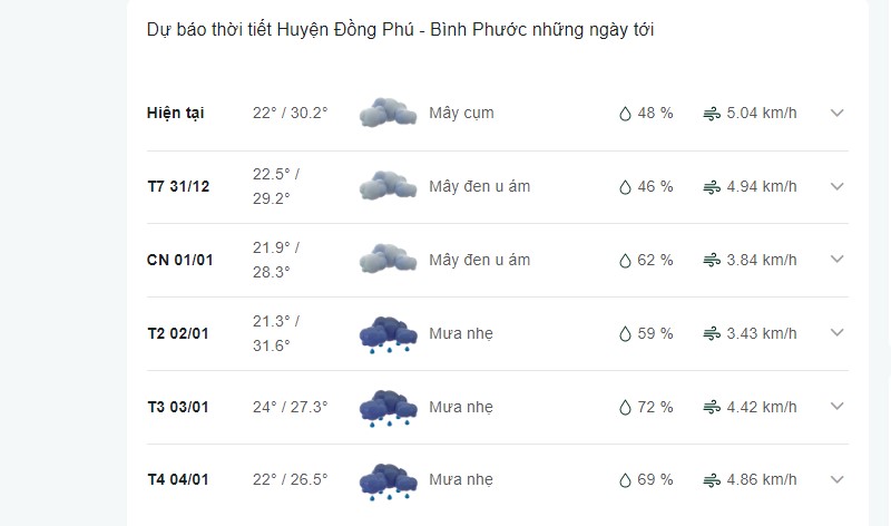 Dự báo thời tiết huyện Đồng Phú ngày mai