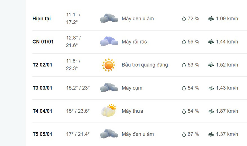 Dự báo thời tiết huyện Đồng Văn