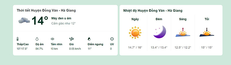 Dự báo thời tiết huyện Đồng Văn