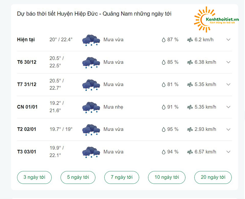 dự báo thời tiết huyện Hiệp Đức - Quảng Nam những ngày tới