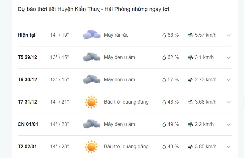 Dự báo thời tiết huyện Kiến Thụy ngày mai