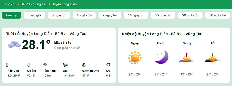 Dự báo thời tiết huyện Long Điền