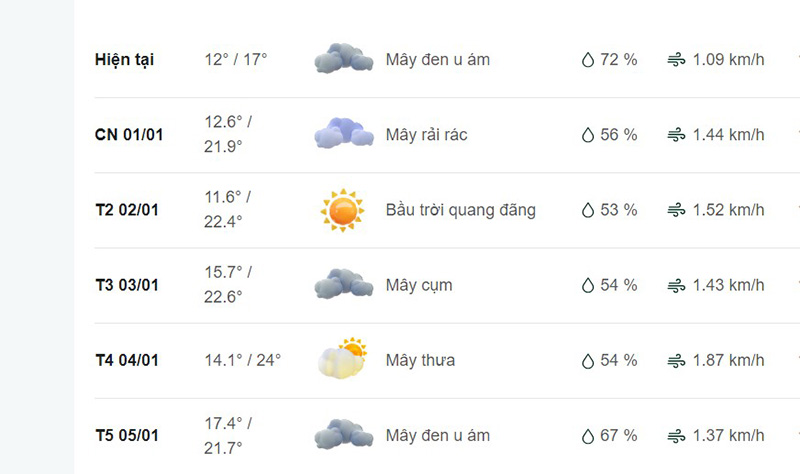 Dự báo thời tiết huyện Mèo Vạc