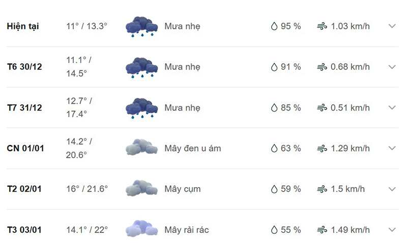Dự báo thời tiết huyện Mường Khương