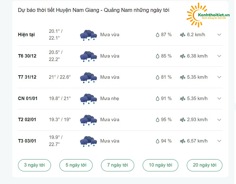 dự báo thời tiết huyện Nam Giang - Quang Nam