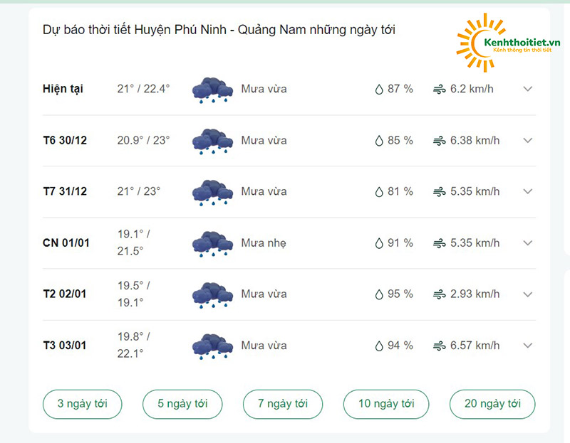 dự báo thời tiết huyện Phú Ninh - Quảng Nam