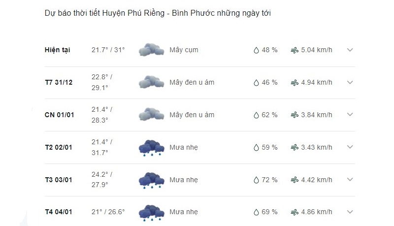 Dự báo thời tiết huyện Phú Riềng ngày mai