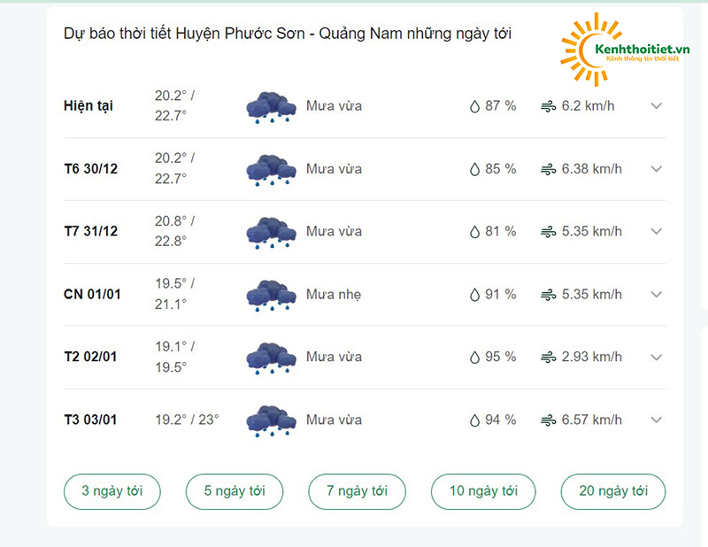 dự báo thời tiết huyện Phước Sơn - Quảng Nam những ngày tới