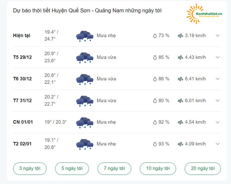dự báo thời tiết huyện Quế Sơn những ngày tới