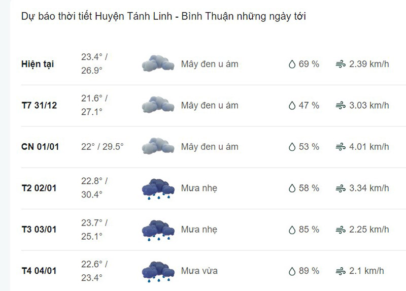 Dự báo thời tiết huyện Tánh Linh