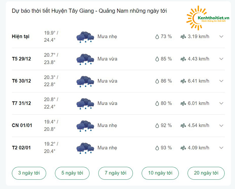 dự báo thời tiết huyện Tây Giang- Quảng Nam nhiều ngày tới