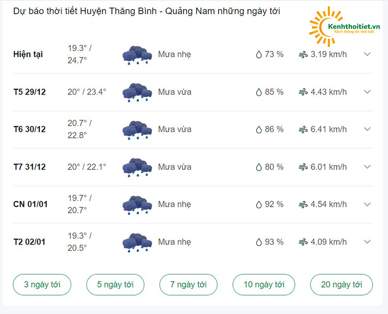 dự báo thời tiết huyện Thăng Bình những ngày sắp tới