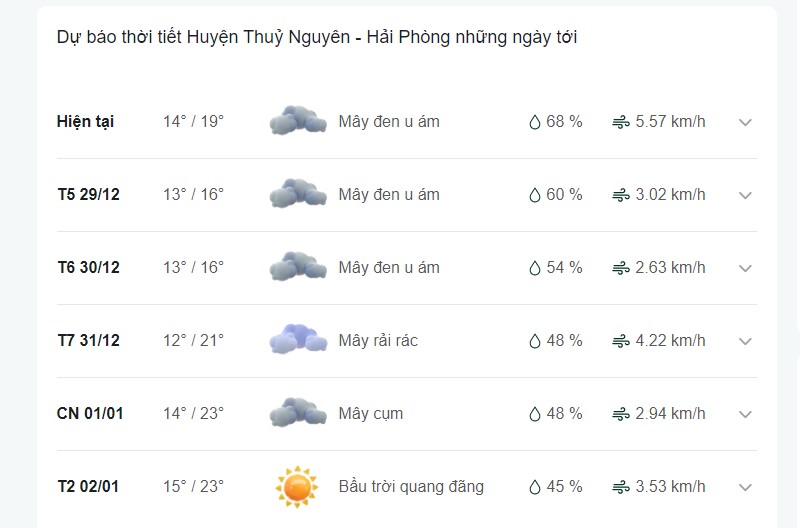 Dự báo thời tiết huyện Thủy Nguyên ngày mai