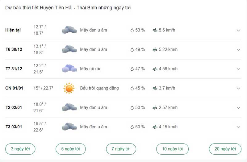 Dự báo thời tiết huyện Tiền Hải