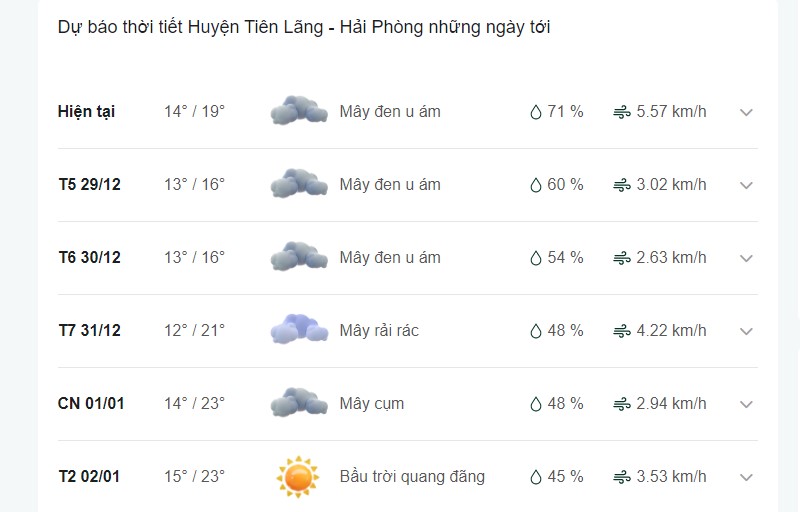Dự báo thời tiết huyện Tiên Lãng ngày mai