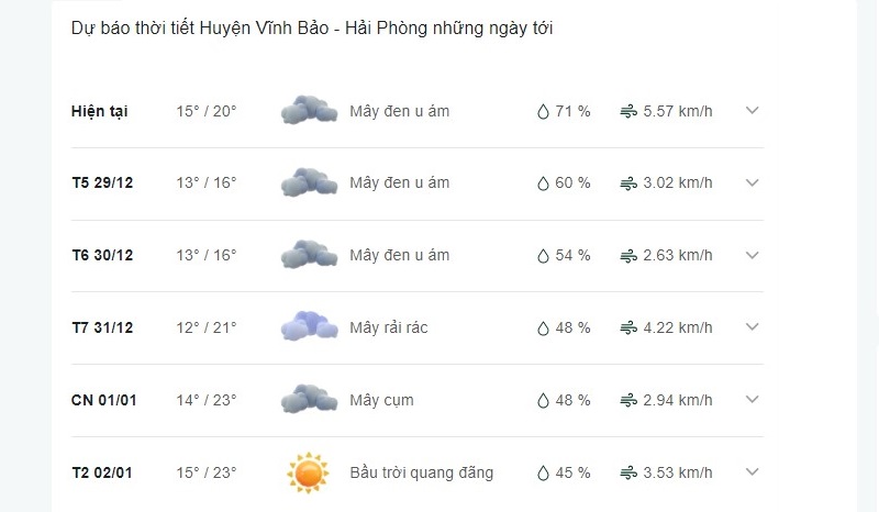 Dự báo thời tiết huyện Vĩnh Bảo ngày mai