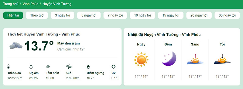 Dự báo thời tiết huyện Vĩnh Tường