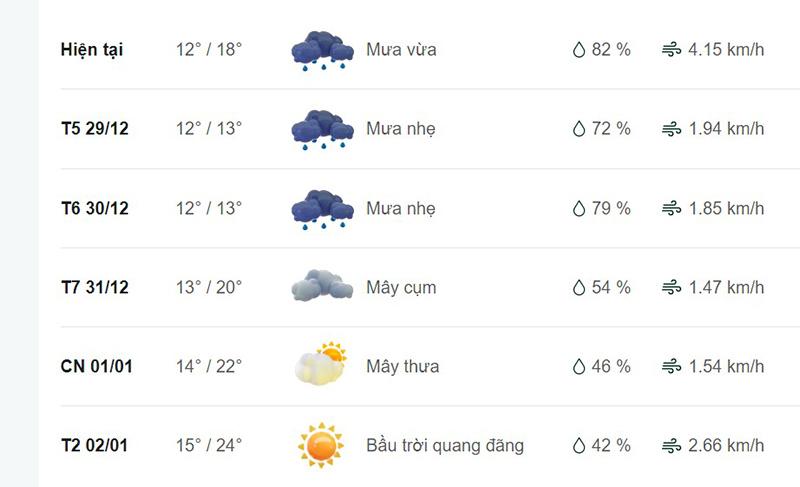 Dự báo thời tiết huyện Vĩnh Yên