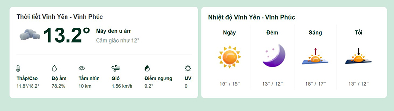 dự báo thời tiết huyện Vĩnh Yên