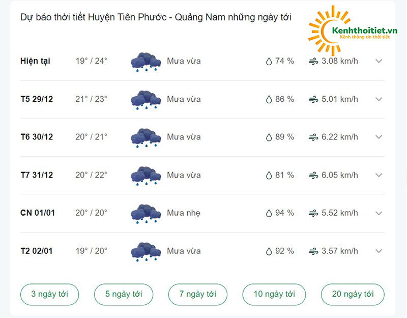 Dự báo thời tiết huyện Tiên Phước những ngày tới