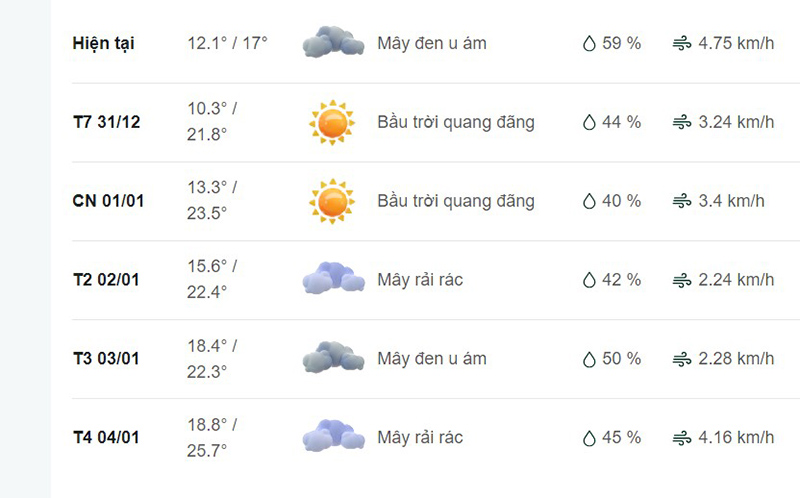 Dự báo thời tiết Lục Nam