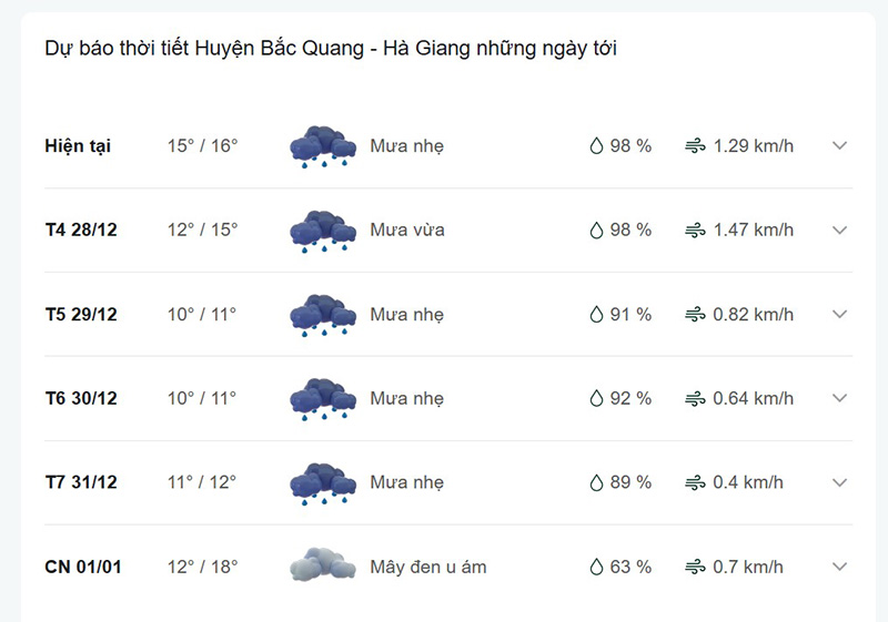 Dự báo thời tiết ngày mai huyện Bắc Quang