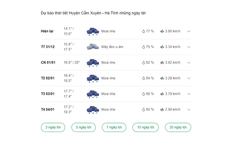 dự báo thời tiết huyện Cẩm Xuyên ngày mai 