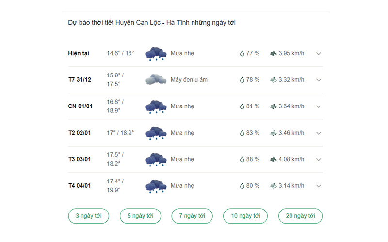 dự báo thời tiết huyện Can Lộc ngày mai 