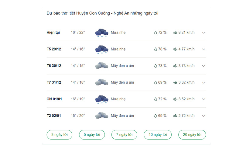 dự báo thời tiết huyện Con Cuông ngày mai