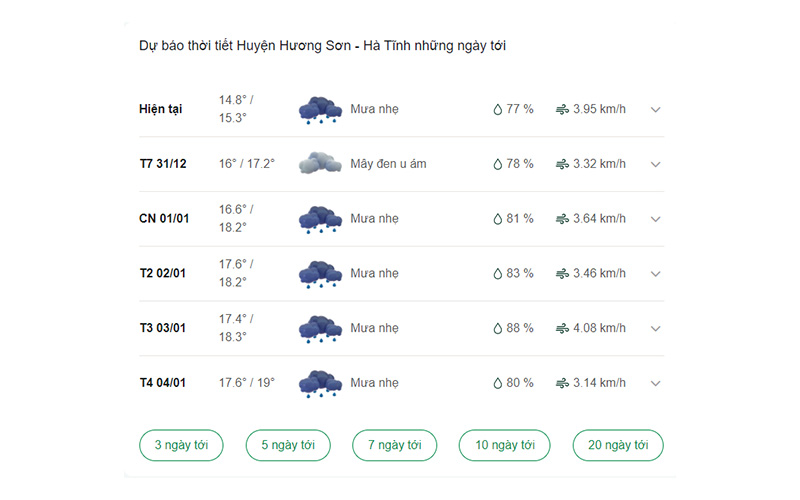 dự báo thời tiết huyện Hương Sơn ngày mai