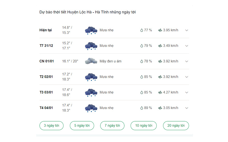 dự báo thời tiết huyện Lộc Hà ngày mai